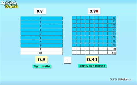 what decimal is equivalent to 3/11